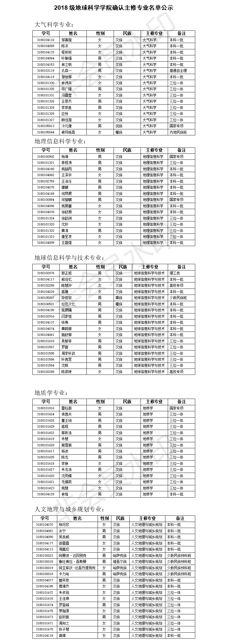 2018级地球科学开元平台(中国)科技公司确认主修专业名单公示.png